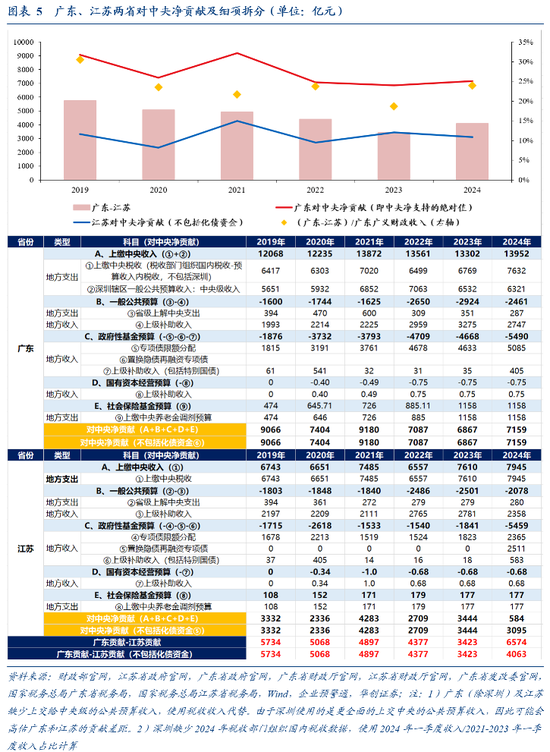张瑜：广东VS江苏 风格迥异的TOP2
