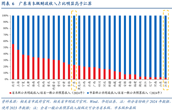 张瑜：广东VS江苏 风格迥异的TOP2