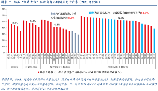张瑜：广东VS江苏 风格迥异的TOP2