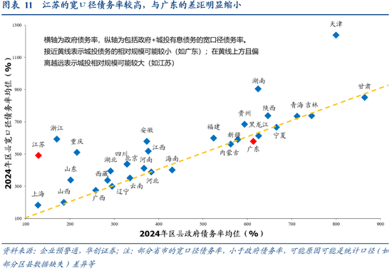 张瑜：广东VS江苏 风格迥异的TOP2