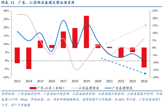张瑜：广东VS江苏 风格迥异的TOP2