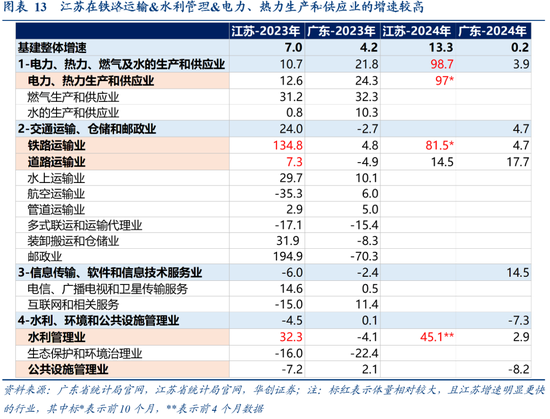 张瑜：广东VS江苏 风格迥异的TOP2