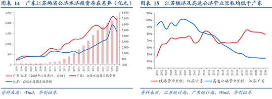 张瑜：广东VS江苏 风格迥异的TOP2