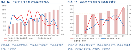 张瑜：广东VS江苏 风格迥异的TOP2