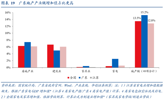 张瑜：广东VS江苏 风格迥异的TOP2