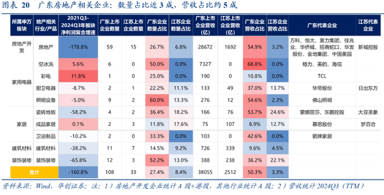 张瑜：广东VS江苏 风格迥异的TOP2