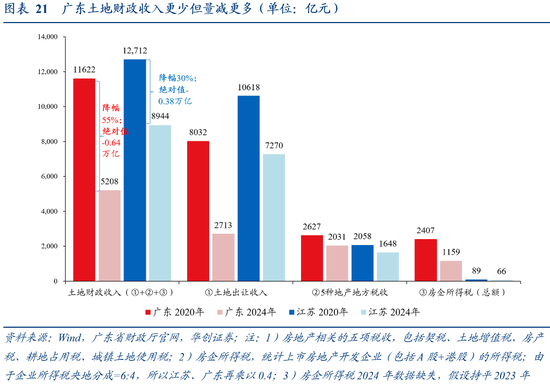 张瑜：广东VS江苏 风格迥异的TOP2