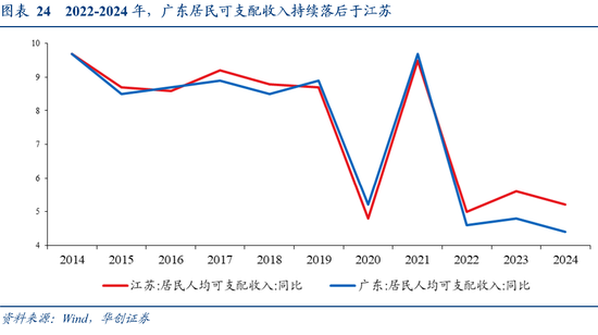 张瑜：广东VS江苏 风格迥异的TOP2