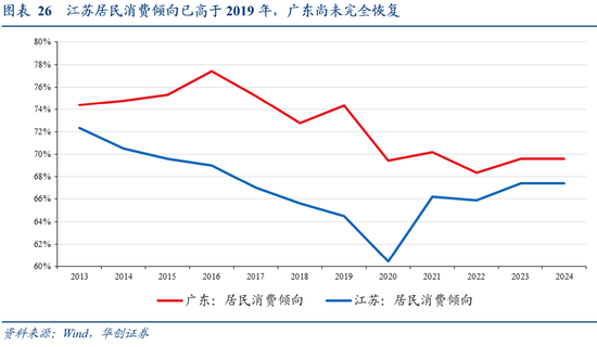 张瑜：广东VS江苏 风格迥异的TOP2