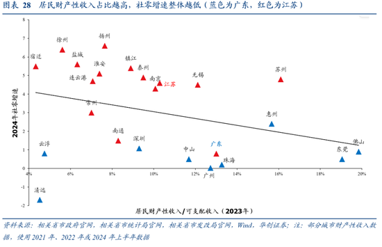 张瑜：广东VS江苏 风格迥异的TOP2