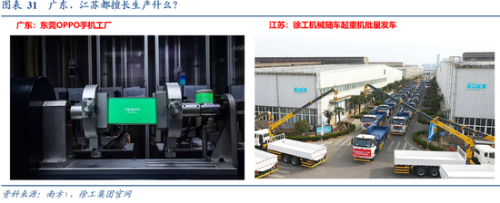 张瑜：广东VS江苏 风格迥异的TOP2