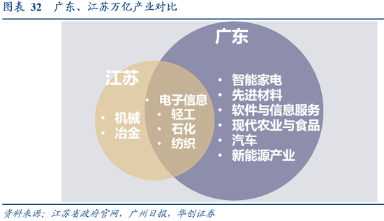 张瑜：广东VS江苏 风格迥异的TOP2