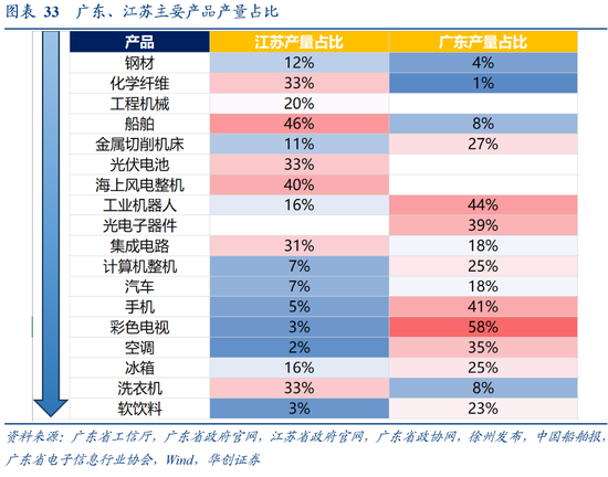 张瑜：广东VS江苏 风格迥异的TOP2