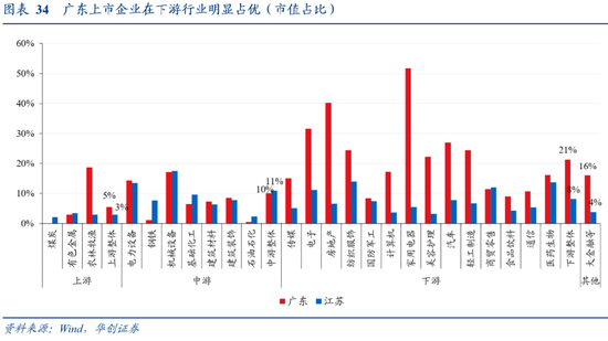 张瑜：广东VS江苏 风格迥异的TOP2