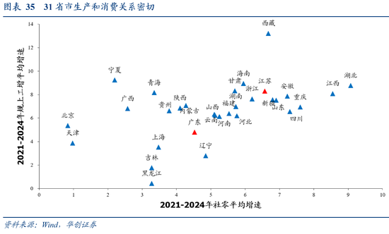 张瑜：广东VS江苏 风格迥异的TOP2