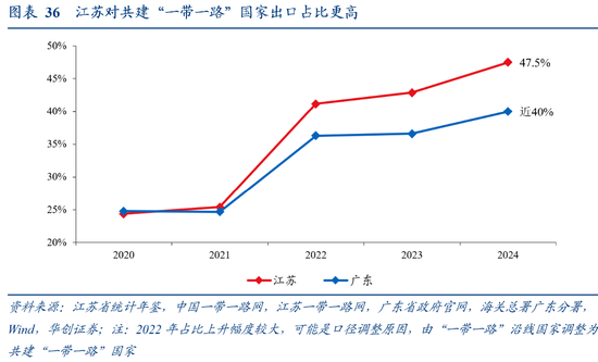 张瑜：广东VS江苏 风格迥异的TOP2
