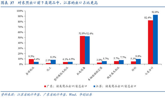 张瑜：广东VS江苏 风格迥异的TOP2