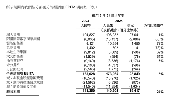 阿里转轨,吴泳铭还得“啃”蒋凡