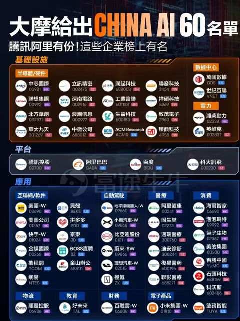 大摩中国AI 60强榜单曝光!未来6至12个月将是中国AI企业的关键期