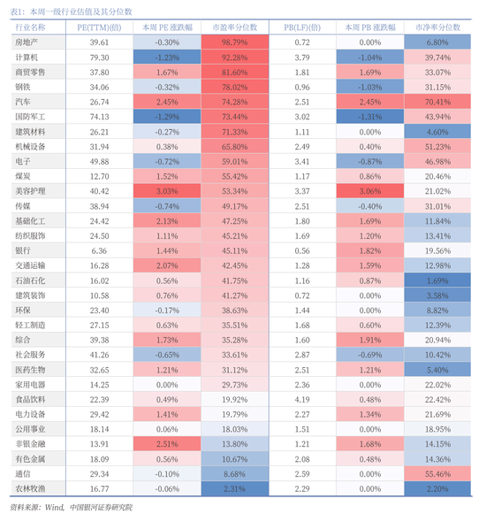 【中国银河策略】近期资金面利好哪些行业?