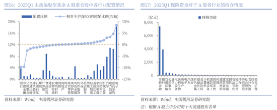 【中国银河策略】近期资金面利好哪些行业?