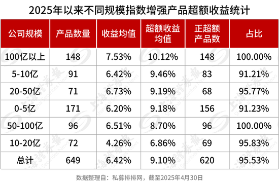 量化私募，新动向