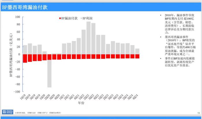 壳牌收购bp,可能性有多大?
