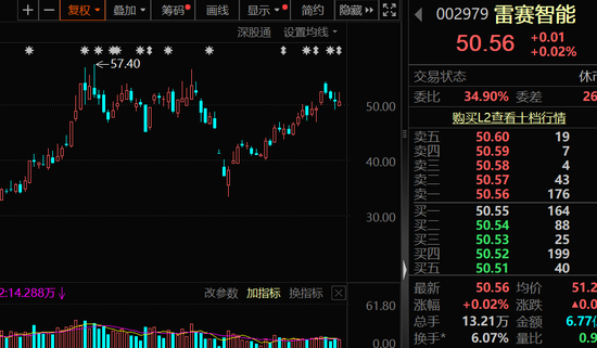 高盈利+高成长+高研发!13只科技潜力股出炉