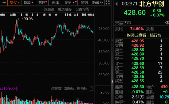 高盈利+高成长+高研发!13只科技潜力股出炉