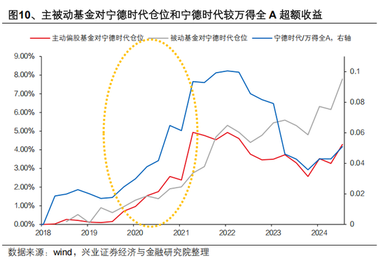 兴证策略张启尧:公募新规影响不能简单刻舟求剑,主动权益基金α收益显著,有望承担助力新质生产力发展重任