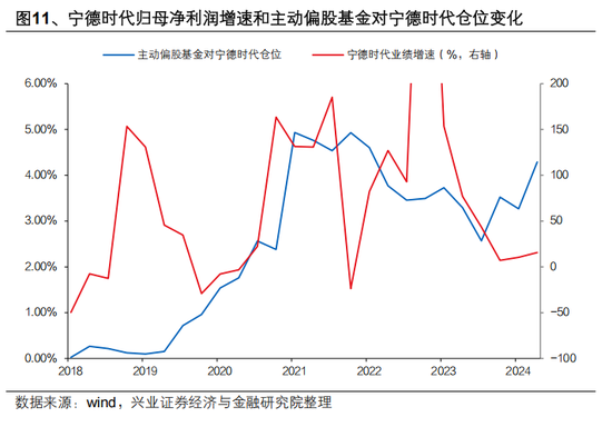 兴证策略张启尧:公募新规影响不能简单刻舟求剑,主动权益基金α收益显著,有望承担助力新质生产力发展重任