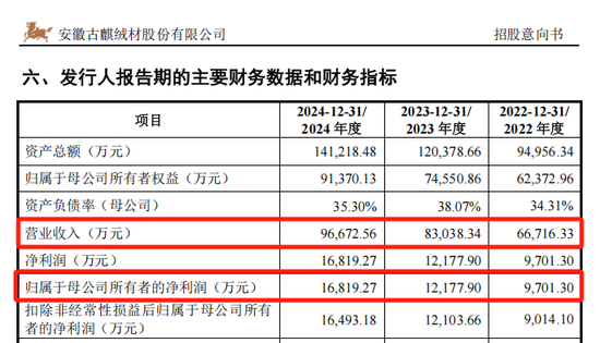 沪深主板新股，来了！
