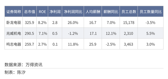2025年，前景最被看好的十大行业