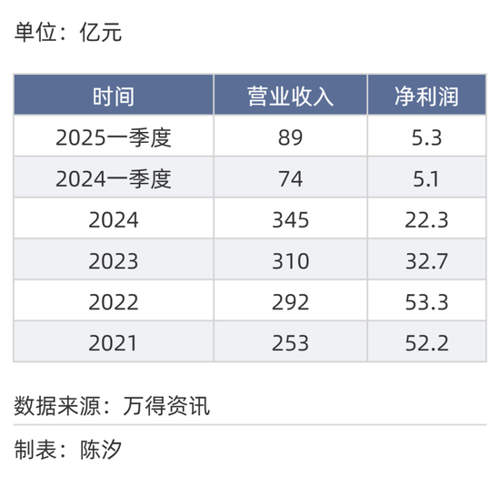 2025年，前景最被看好的十大行业