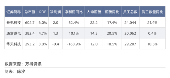 2025年，前景最被看好的十大行业