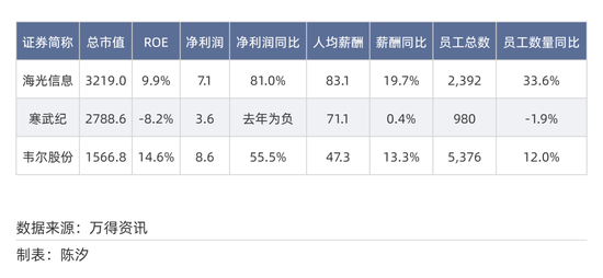 2025年，前景最被看好的十大行业
