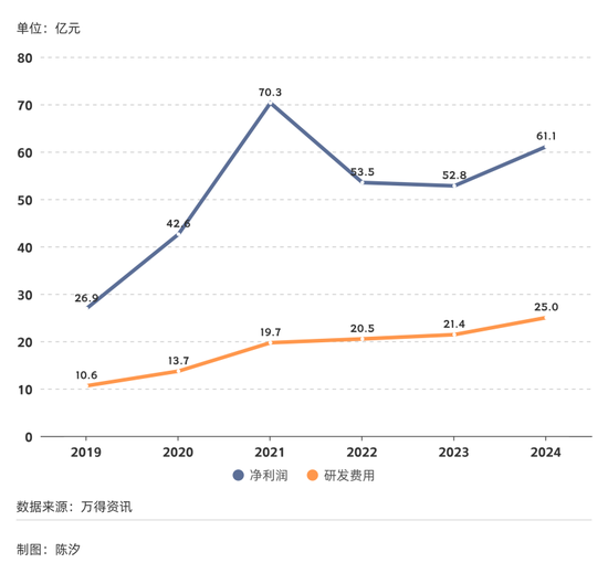 2025年，前景最被看好的十大行业