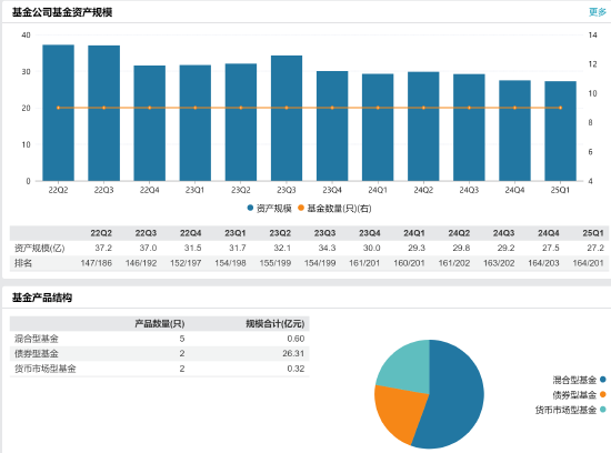 先锋基金核心层“双换”落地!王重昆上任董事长,市场静待改革成效!