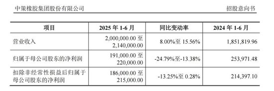 下周,比亚迪、一汽、上汽的“小伙伴”来了!