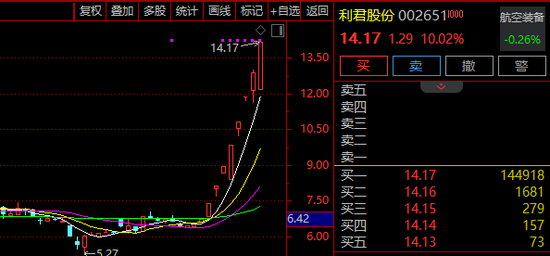 8天7板牛股,再度提示!