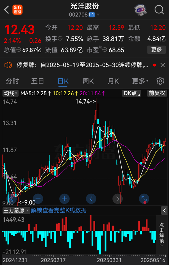 A股重大资产重组,停牌!