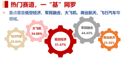 震荡盘整!AI算力局部回暖,创业板人工智能ETF华宝逆市上扬!飞行汽车概念走强,通用航空盘中大涨