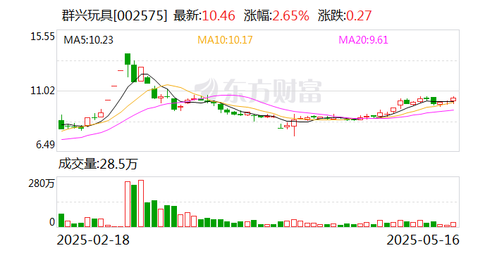 002575,发力AI算力,重大进展