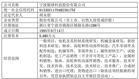 002708、002128,齐推重大资产重组!