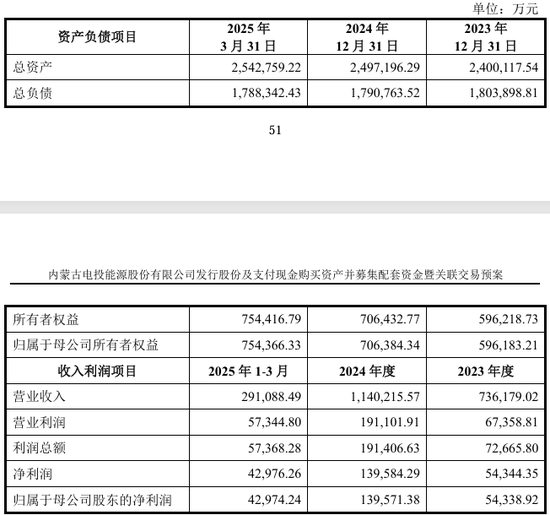 002708、002128,齐推重大资产重组!