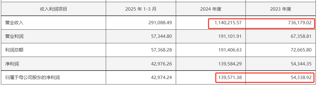 400亿龙头股，重大资产重组