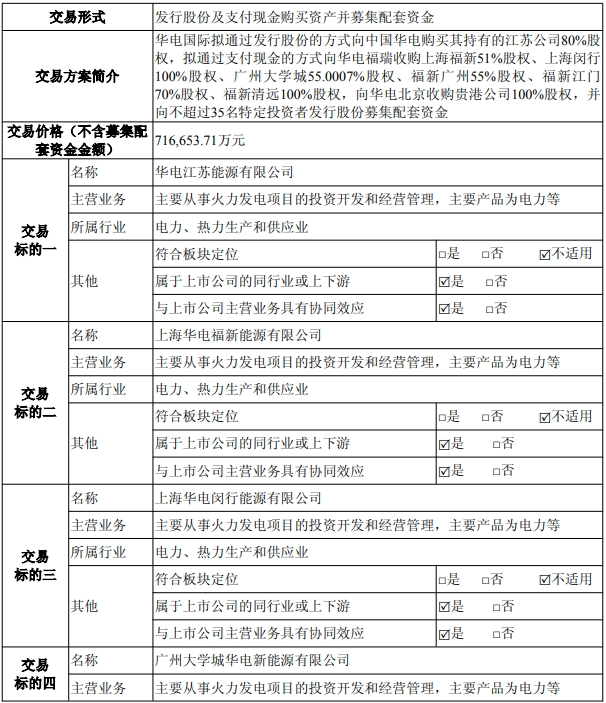 【重磅】电力央企重组,再获批一起