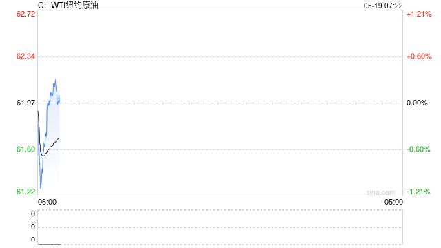 压力来了!欧佩克+提速增产背景下,中东、中国原油价格跨区价差迅速走弱