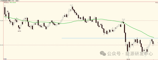 压力来了!欧佩克+提速增产背景下,中东、中国原油价格跨区价差迅速走弱