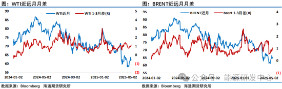 压力来了!欧佩克+提速增产背景下,中东、中国原油价格跨区价差迅速走弱